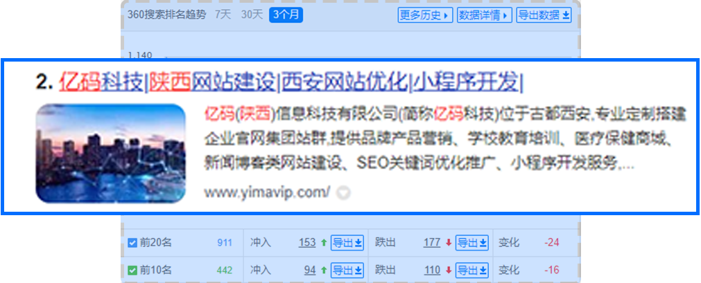 亿码科技西安网站优化|西安关键词排名